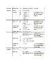 EMAP Buckaroo (LA70259) Unit 1 - Analysis Tables