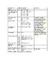 EMAP Buckaroo (LA70259) Unit 4 - Analysis Tables