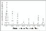     La Plata Outliers - Distance v No of Rooms.jpg - Comparison of Outlying Structures at Pueblo la Plata: Distance from Pueblo vs. Number of Rooms
        
