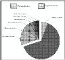     Pie Chart - Number of Rooms.jpg - Comparison of Outlying Structures at Pueblo la Plata: Proportions of Assemblage by Number of Rooms
        
